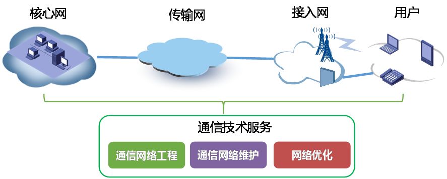 传输网.jpg